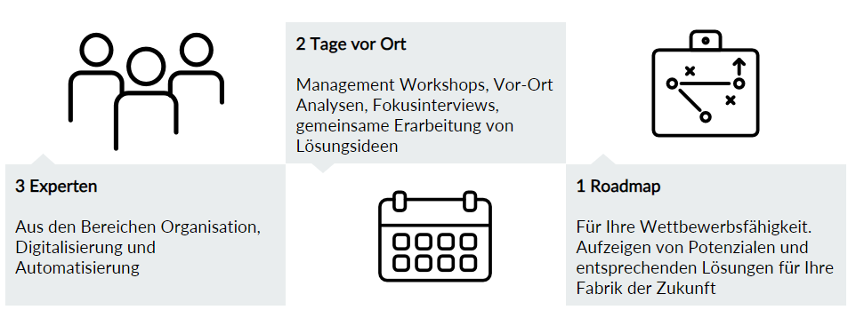 Zukunftsworkshop 3-2-1 Zukunftsworkshop 3-2-1